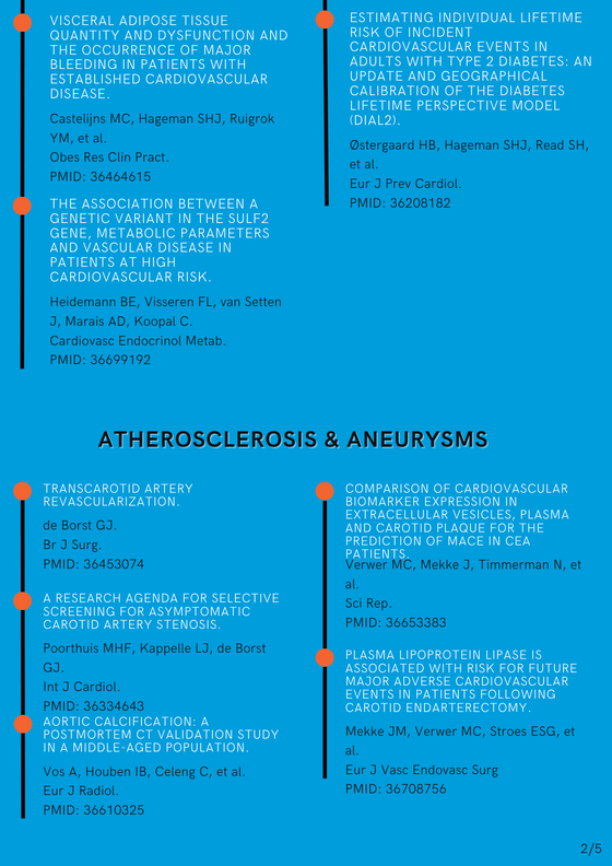 Articles January 2023 UMC Utrecht